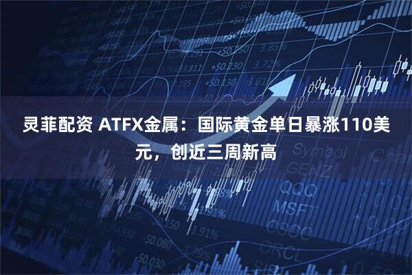 灵菲配资 ATFX金属：国际黄金单日暴涨110美元，创近三周新高